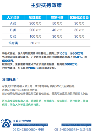 2024第三届T-MAX“科创太仓”国际创新创业大赛--智能网联汽车专场