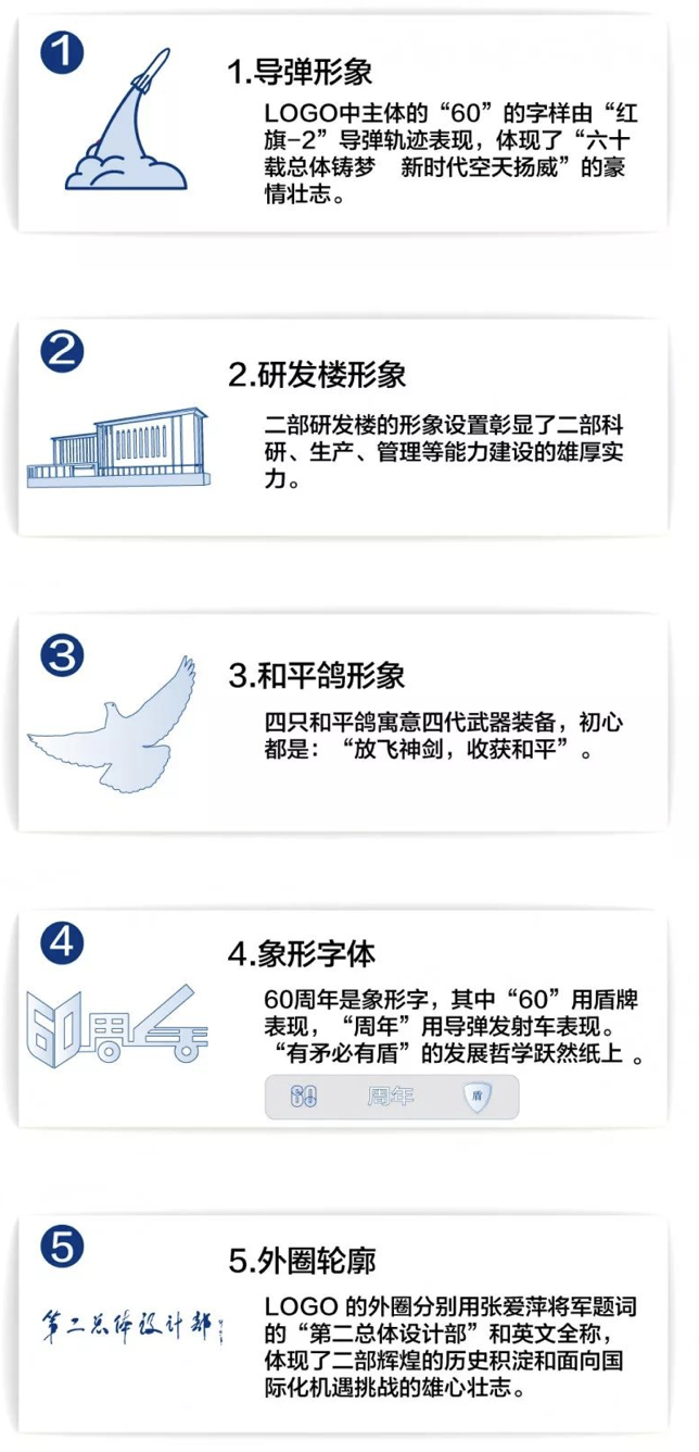 中国航天科工二院二部60周年部庆LOGO正式出炉！_NO.02图