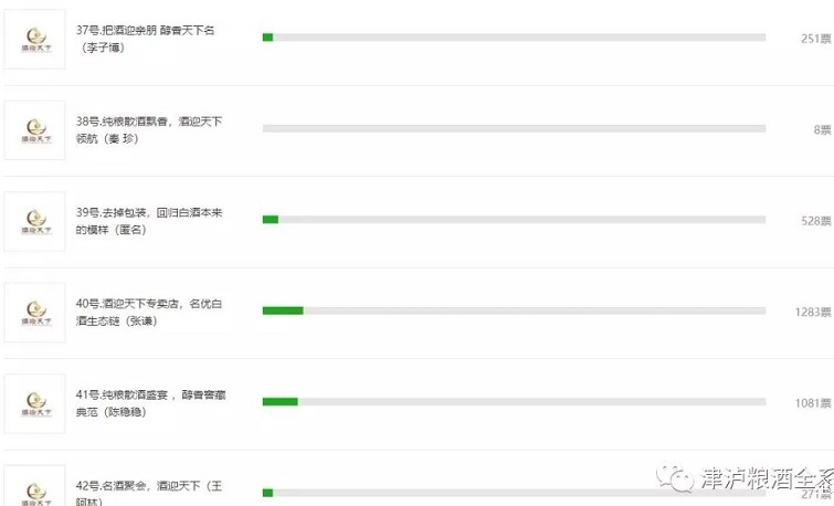酒迎天下&ldquo;宣传用语，微信投票数据公示！_NO.08图