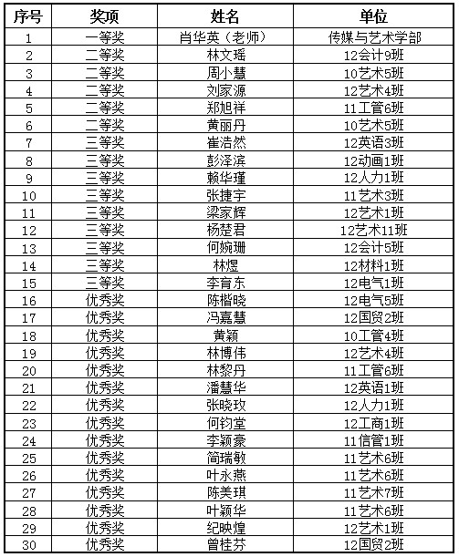 第十一届科技文化艺术节会徽获奖作品公示_NO.02图