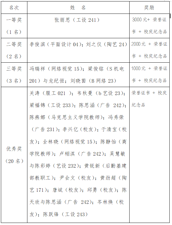 广东职业技术学院40周年校庆标识（LOGO）正式亮相！.2图片_NO.03图