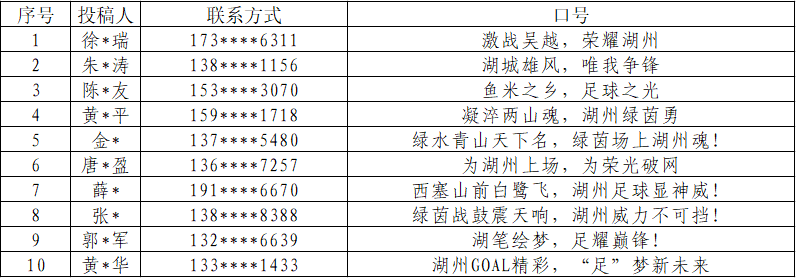 浙江省城市足球联赛（吴越杯）湖州LOGO及主题口号征集揭晓.10图片_NO.011图