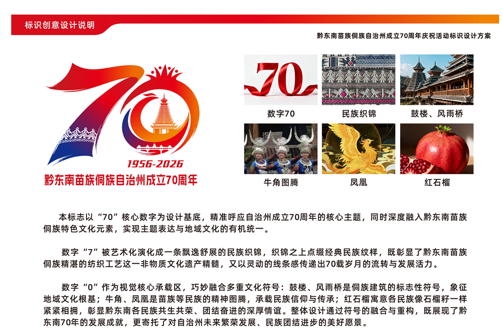 黔东南苗族侗族自治州成立70周年庆祝活动标志（LOGO）、吉祥物征集活动结果评审公示.9图片_NO.010图