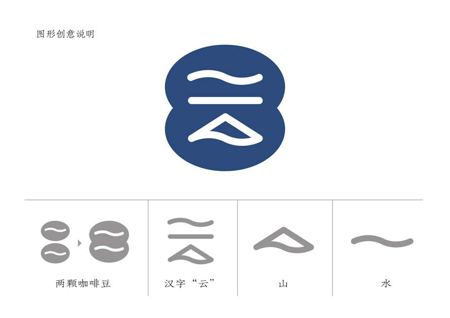 2026云南咖啡主题宣传标识LOGO、标语征集揭晓.4图片_NO.05图