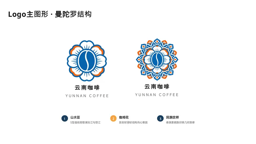 2026云南咖啡主题宣传标识LOGO、标语征集揭晓.5图片_NO.06图