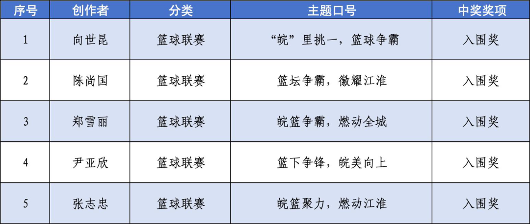 “皖美运动汇”2026安徽省全民健身赛事季系列赛事活动会徽、主题口号、吉祥物征.22图片_NO.023图