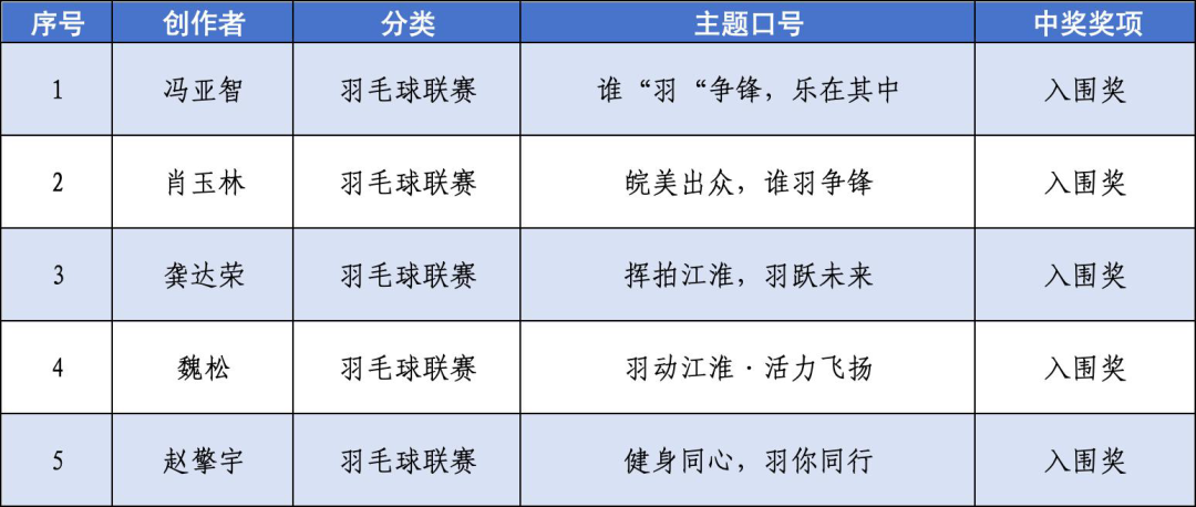 “皖美运动汇”2026安徽省全民健身赛事季系列赛事活动会徽、主题口号、吉祥物征.23图片_NO.024图