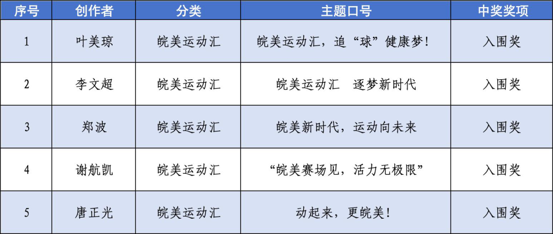 “皖美运动汇”2026安徽省全民健身赛事季系列赛事活动会徽、主题口号、吉祥物征.20图片_NO.021图
