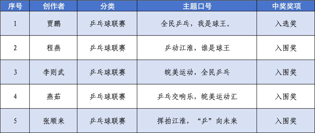“皖美运动汇”2026安徽省全民健身赛事季系列赛事活动会徽、主题口号、吉祥物征.21图片_NO.022图