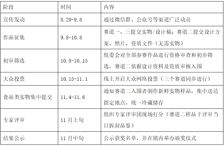 “嘎乡好物·礼赠八方”2026年嘎鲁图镇伴手礼创意设计大赛.0图片_NO.01图
