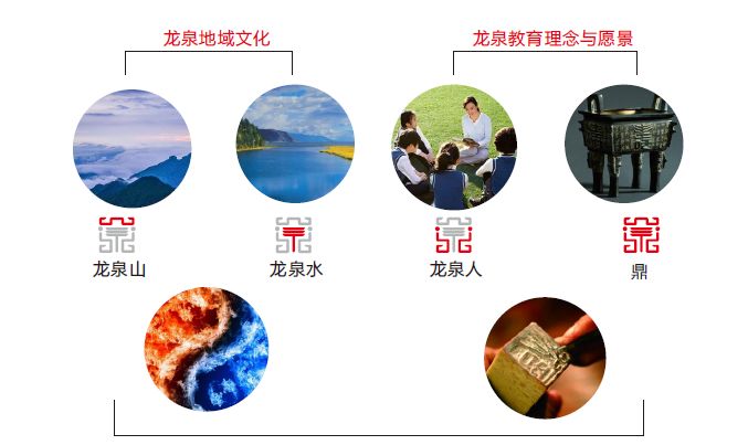 龙泉驿区教育系统Logo征集投票！_NO.04图