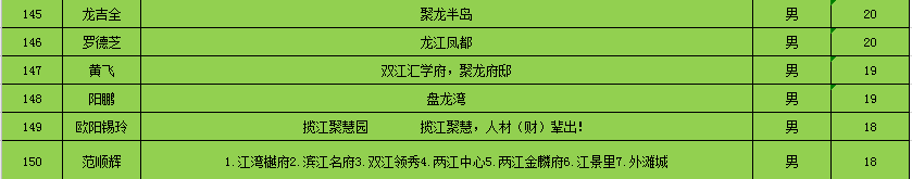 [首席双江景，教育大盘，10万现金征集案名]，“阅江府”正式亮相隆回大奖出炉，_NO.08图