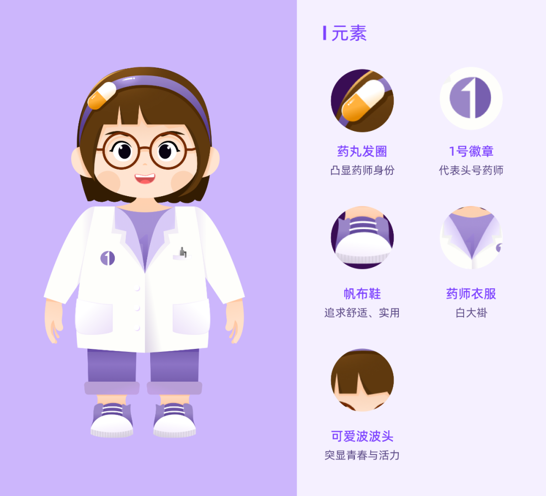 头号药师IP形象征名_NO.01