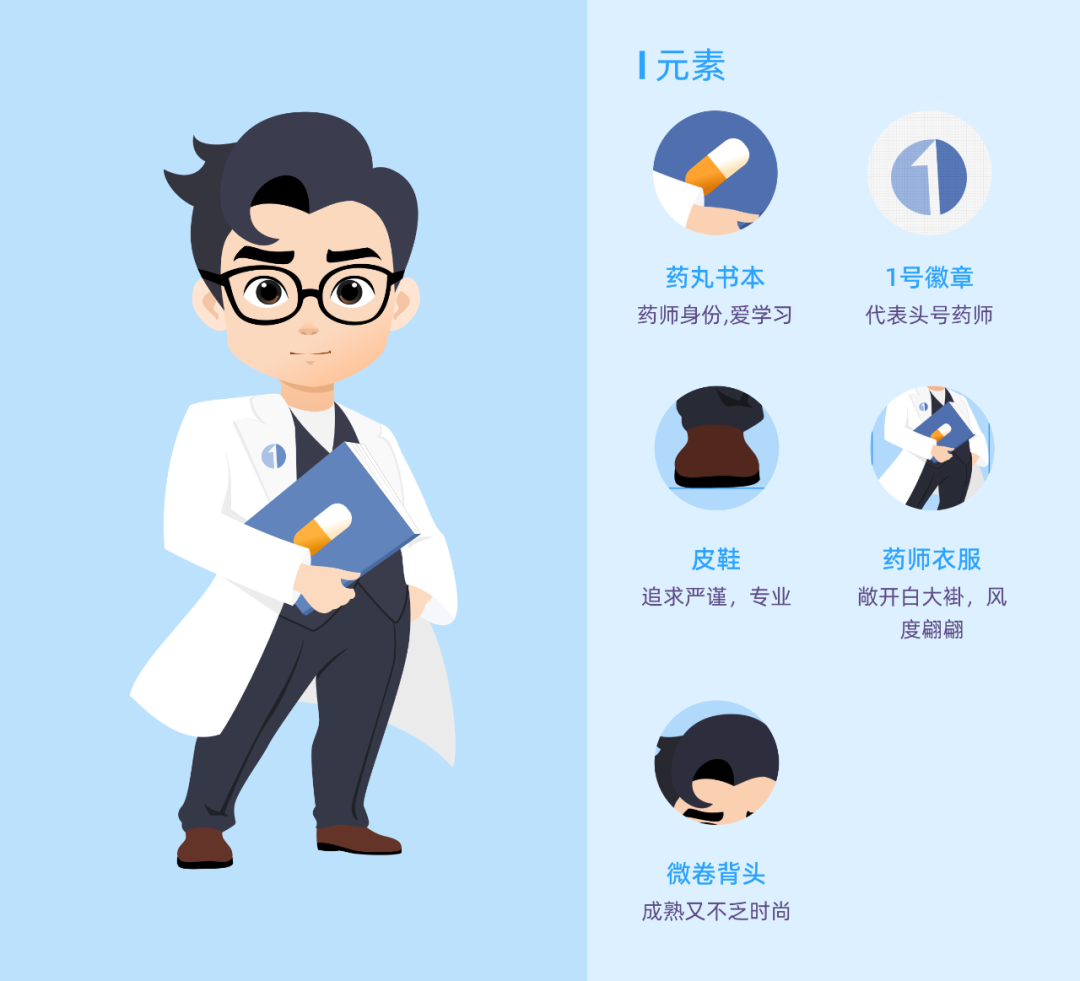 头号药师IP形象征名_NO.02