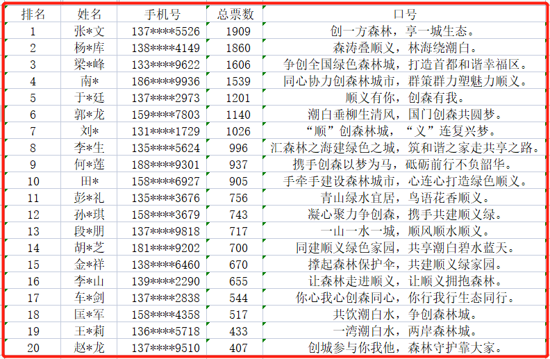 顺义区创森主旨宣传短语获奖名单公布,看看你的入选了吗?_NO.04图 顺义区创森主旨宣传短语获奖名单公布,看看你的入选了吗?_NO.04图