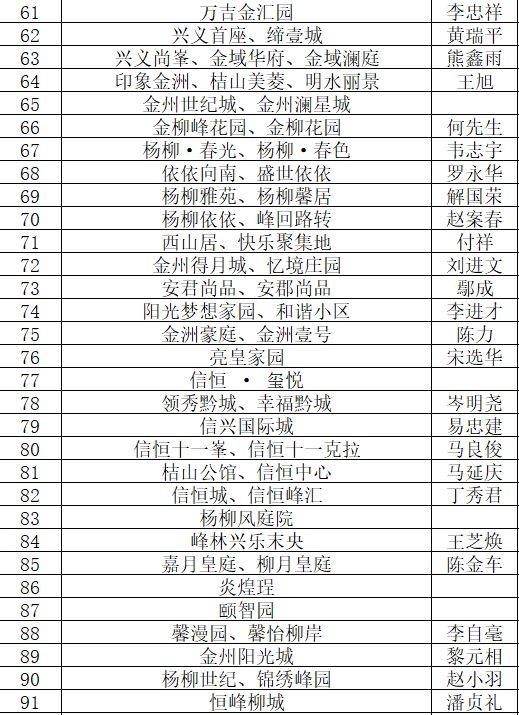 杨柳项目微信案名征集开奖公示_NO.02图