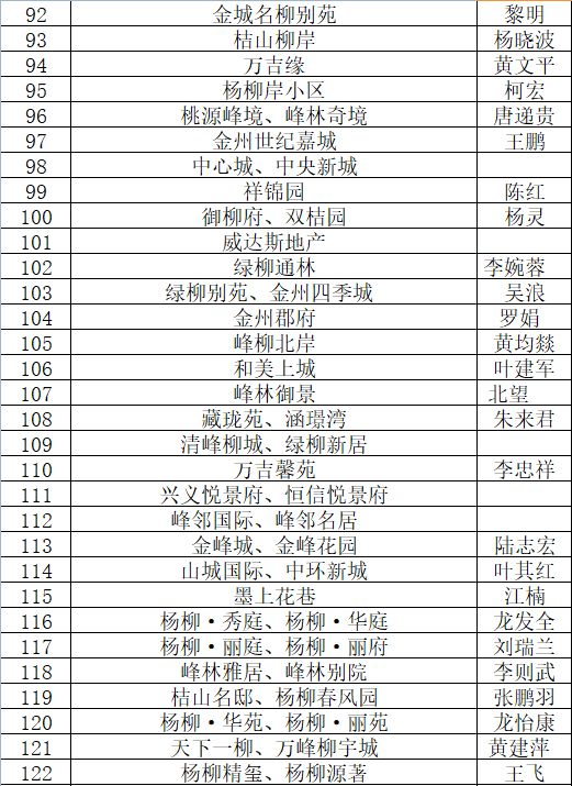 杨柳项目微信案名征集开奖公示_NO.05图