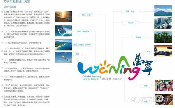 ������������LOGO��������ȷ��