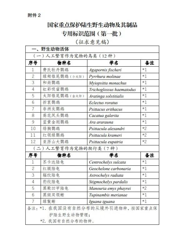 【标识管理的动物药材重点关注】国家重点保护野生动物及其制品专用标识管理办法及其范围公开征求意见
