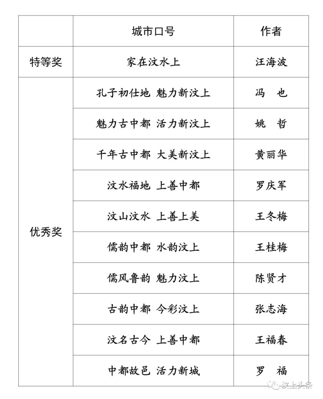 汶上县城市口号、城市LOGO征集活动评选结果公示