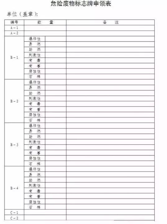 终于齐了!各类环保标识及相关要点大汇总
