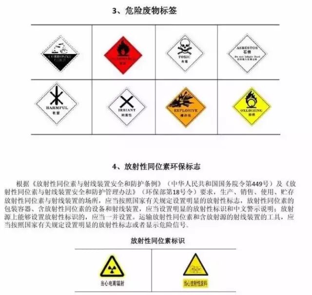 终于齐了!各类环保标识及相关要点大汇总