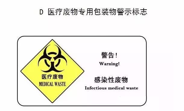终于齐了!各类环保标识及相关要点大汇总