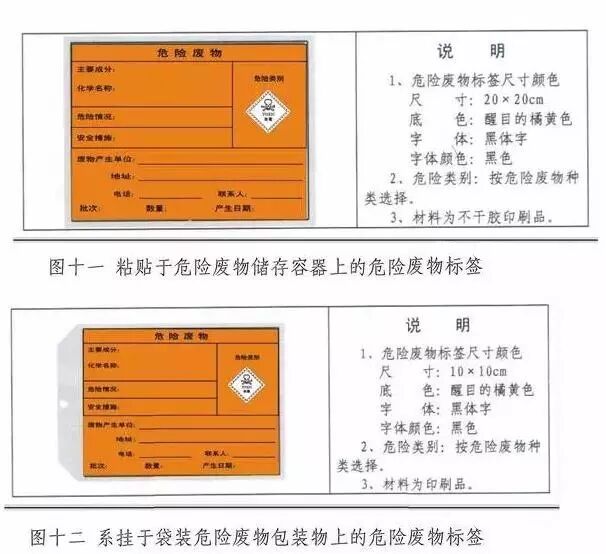 终于齐了!各类环保标识及相关要点大汇总