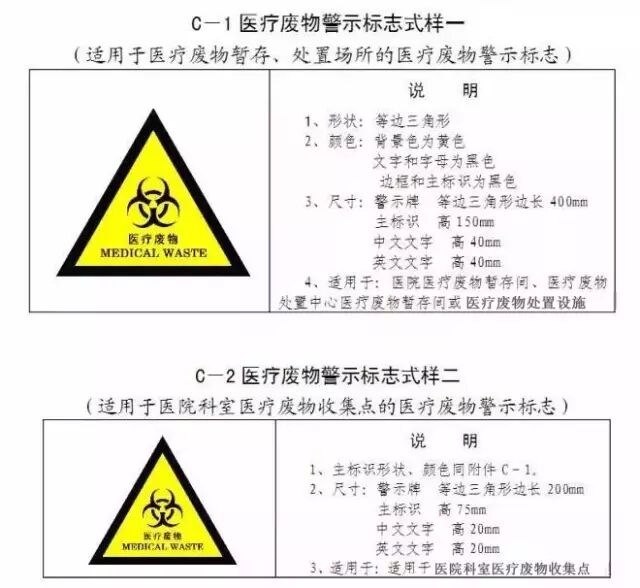 终于齐了!各类环保标识及相关要点大汇总
