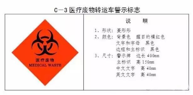 终于齐了!各类环保标识及相关要点大汇总