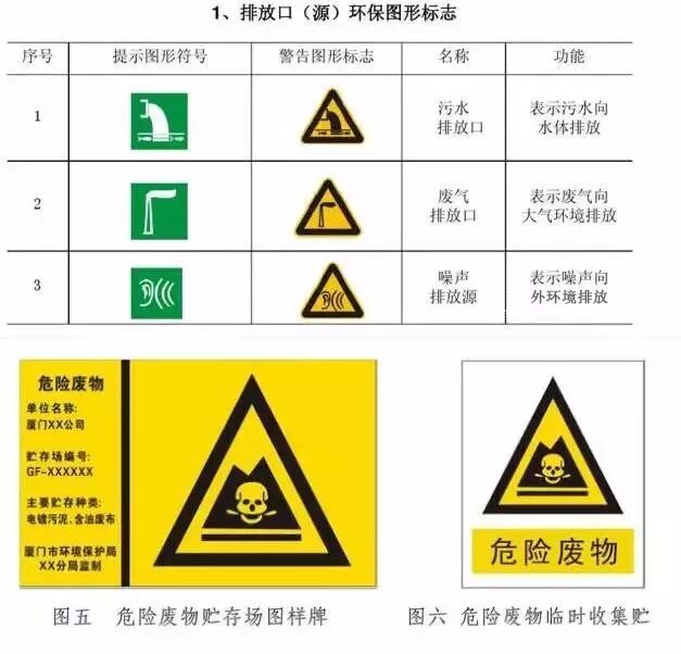 终于齐了!各类环保标识及相关要点大汇总