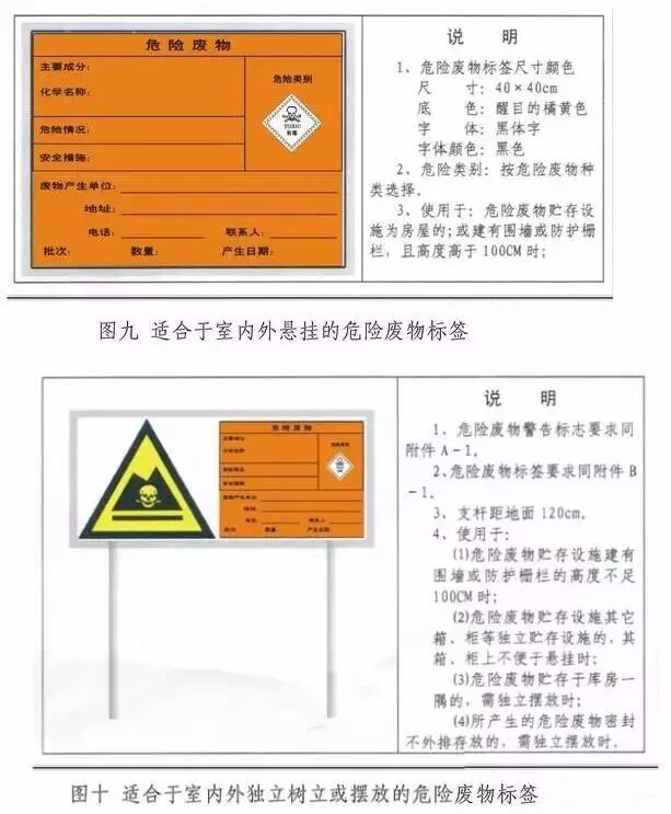 终于齐了!各类环保标识及相关要点大汇总
