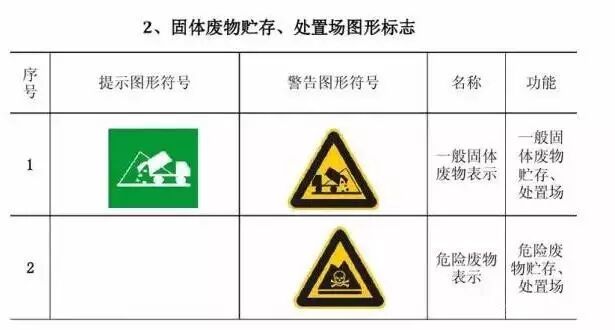 终于齐了!各类环保标识及相关要点大汇总