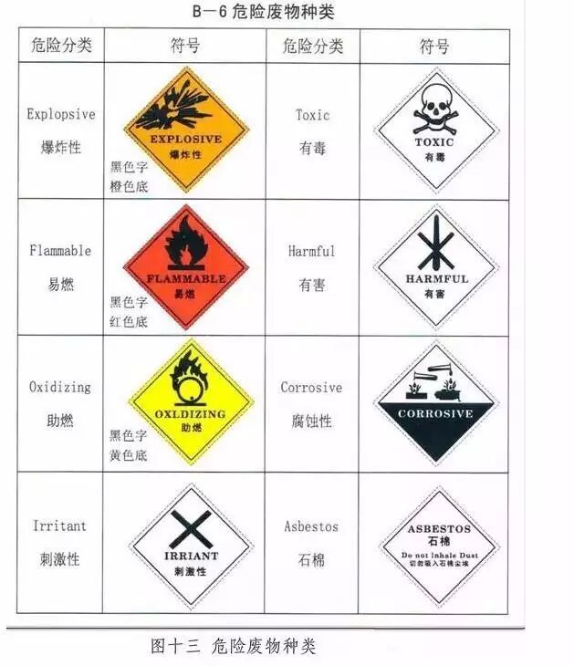 终于齐了!各类环保标识及相关要点大汇总
