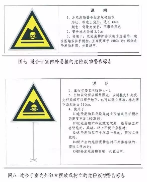 终于齐了!各类环保标识及相关要点大汇总