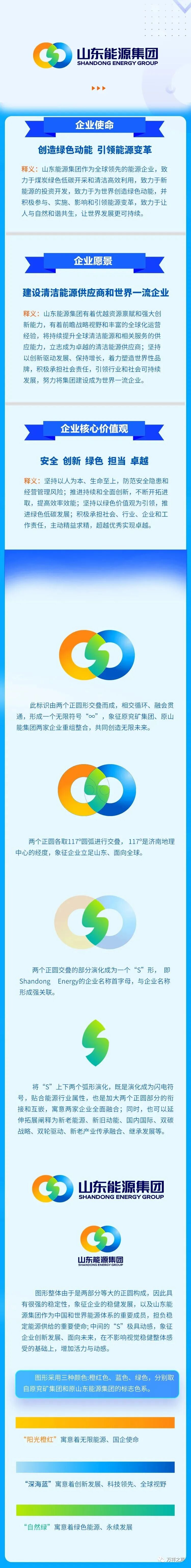 山东能源企业文化理念体系和新LOGO宣传提纲