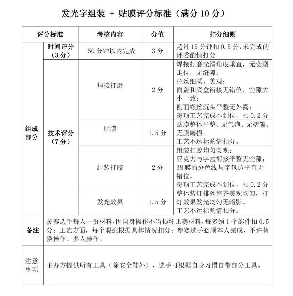 首届深圳标识行业职业技能大赛即将开赛,快来报名吧!!!