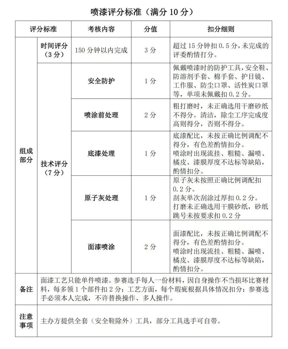 首届深圳标识行业职业技能大赛即将开赛,快来报名吧!!!