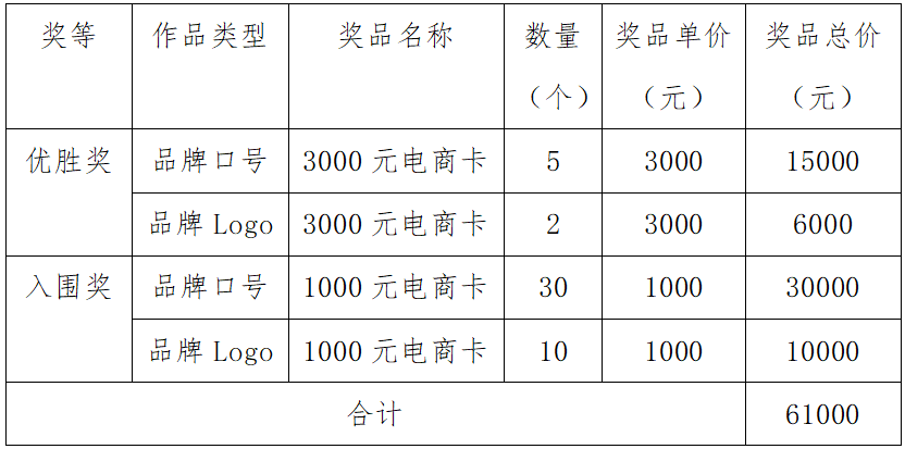 超级大乐透品牌口号及Logo征集
活动开始啦!