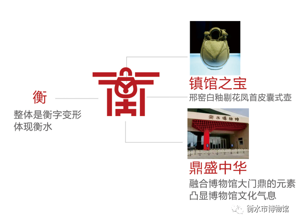 衡水市博物馆标志LOGO征集初评晋级作品网络投票