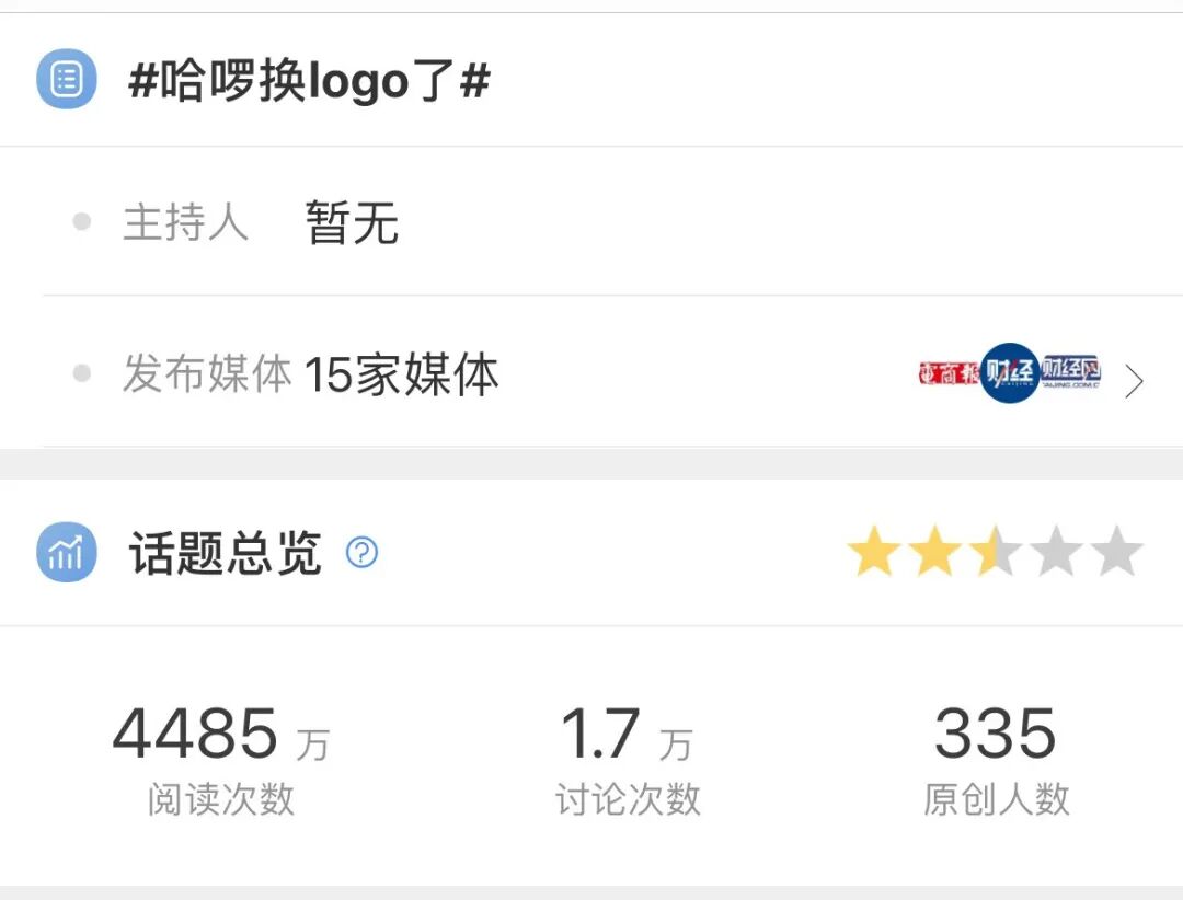 爱奇艺、哈啰换logo引热议!如何看待品牌升级极简内卷化?