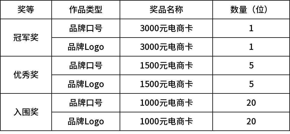 惊!大乐透品牌口号及Logo征集活动来啦