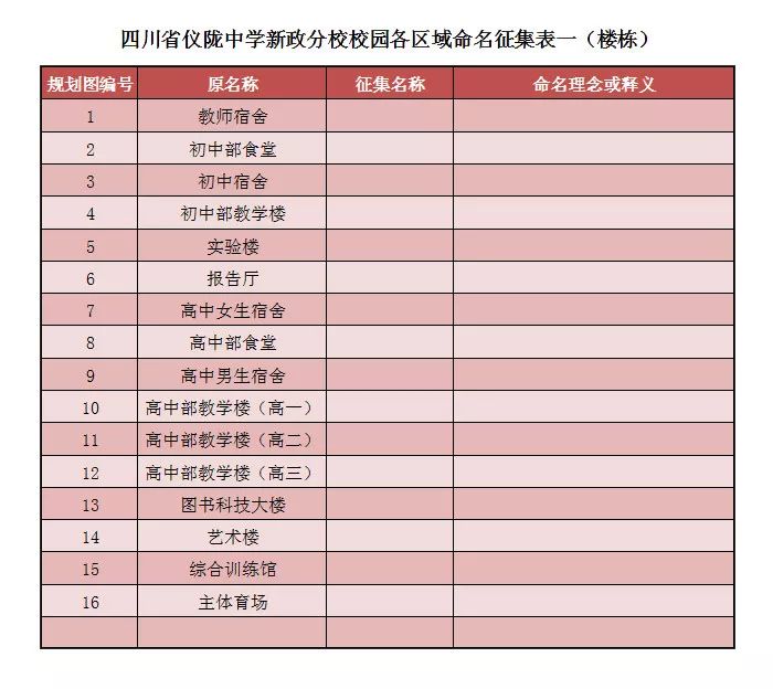 300元 仪陇中学新政分校校园楼栋、道路命名征集
