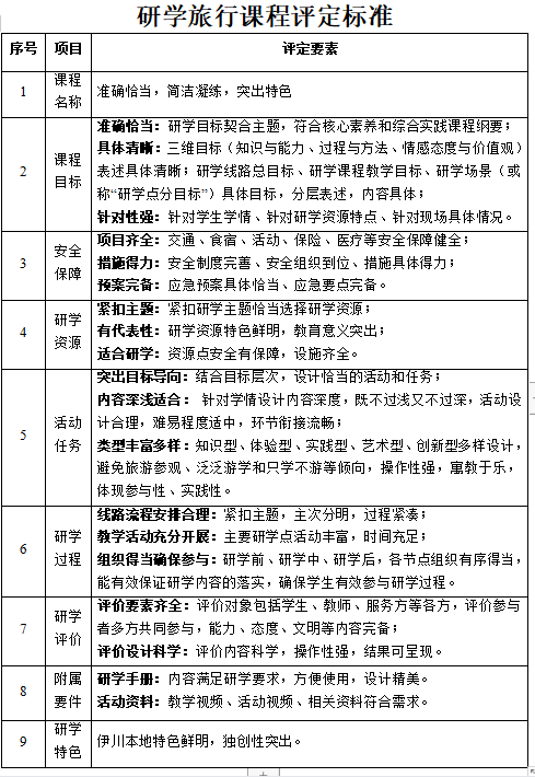 “研学伊川”精品设计课程面向全国征集活动