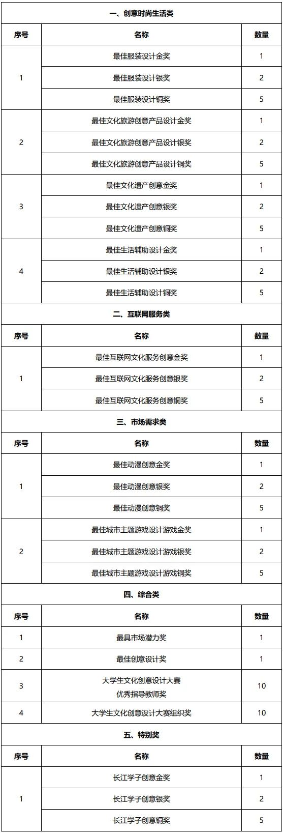 第七届湖北省大学生文化好创意设计比赛
