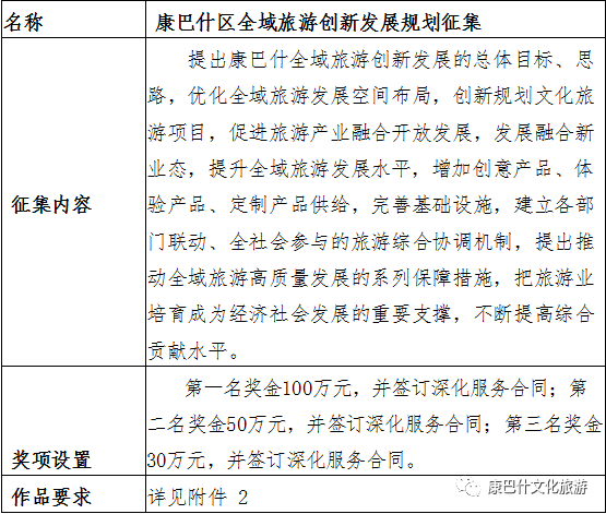 2021年鄂尔多斯市康巴什区文化旅游好创意设计大奖赛通知
