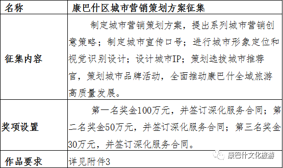 2021年鄂尔多斯市康巴什区文化旅游好创意设计大奖赛通知