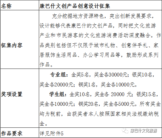 2021年鄂尔多斯市康巴什区文化旅游好创意设计大奖赛通知