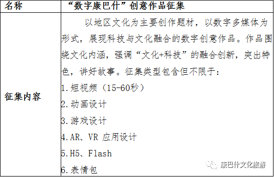 2021年鄂尔多斯市康巴什区文化旅游好创意设计大奖赛通知