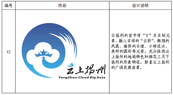 云上扬州Logo征集入围作品公示